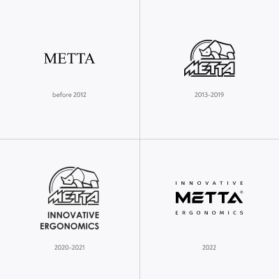History of the METTA brand